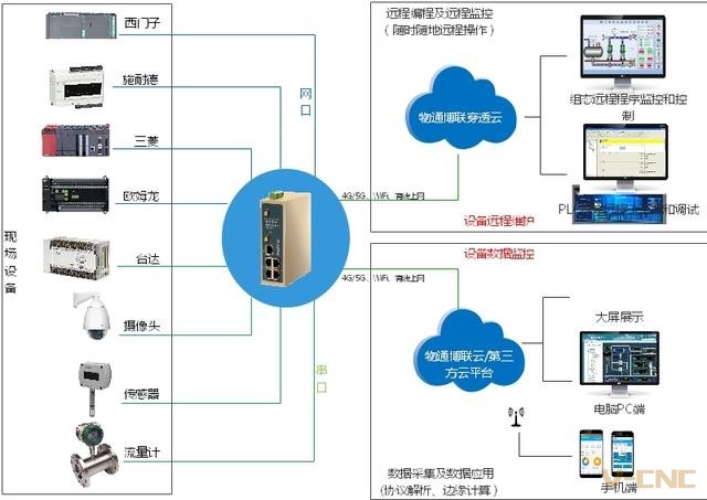流程1