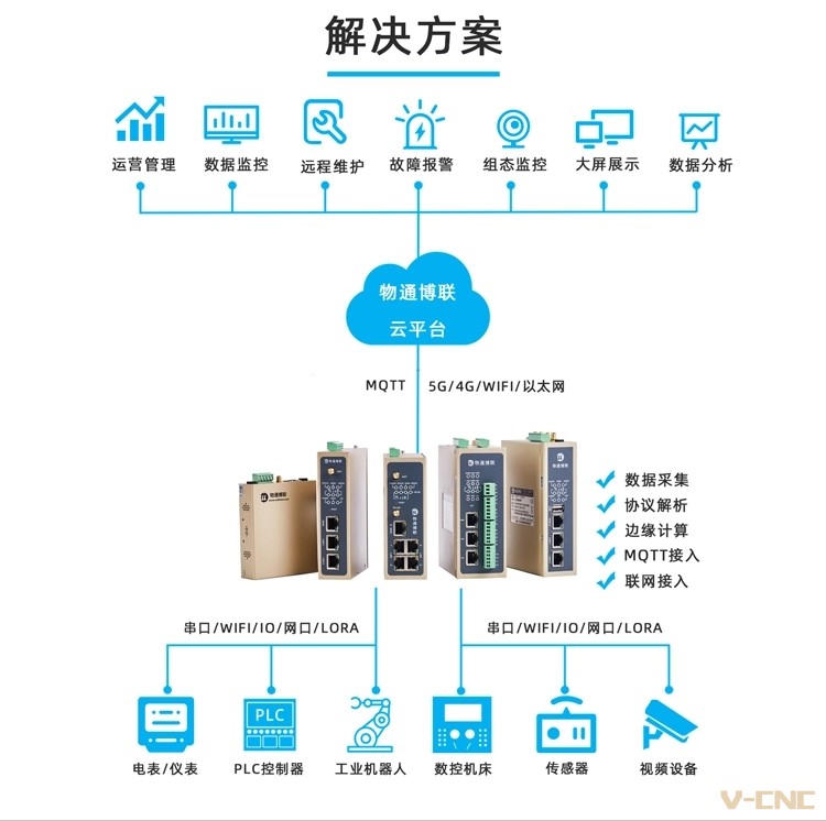 解决方案.webp