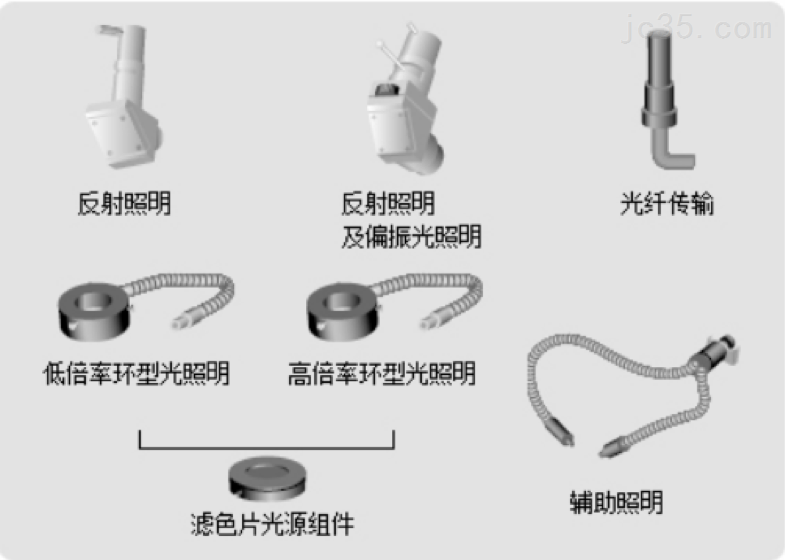 日本union搭配表面和透射光源丨观察芯片显微镜DZ2-IR