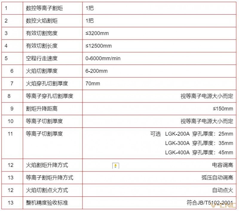 技术指标