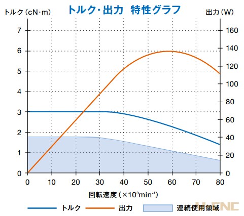 BM-319F扭力输出特性.jpg