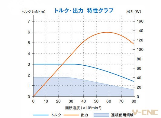 高精密主轴BM-322扭矩图.jpg