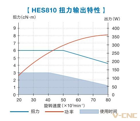 HES810系列扭力输出特定.jpg