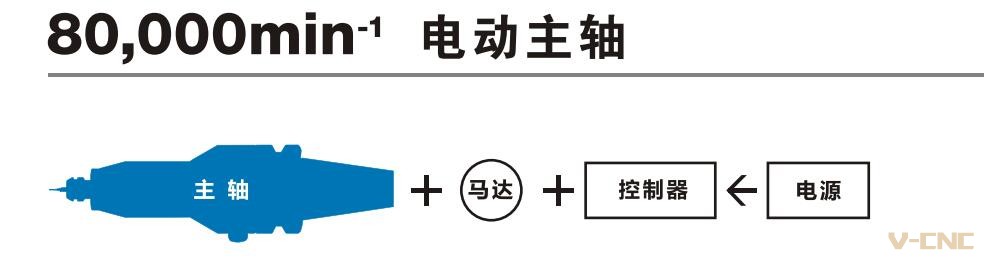 CNC增速器产品配套.jpg