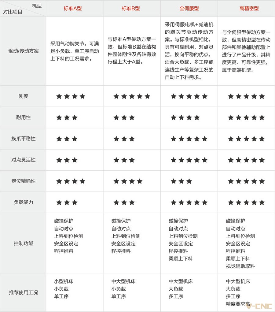桁架机器人介绍3-产品系列.jpg
