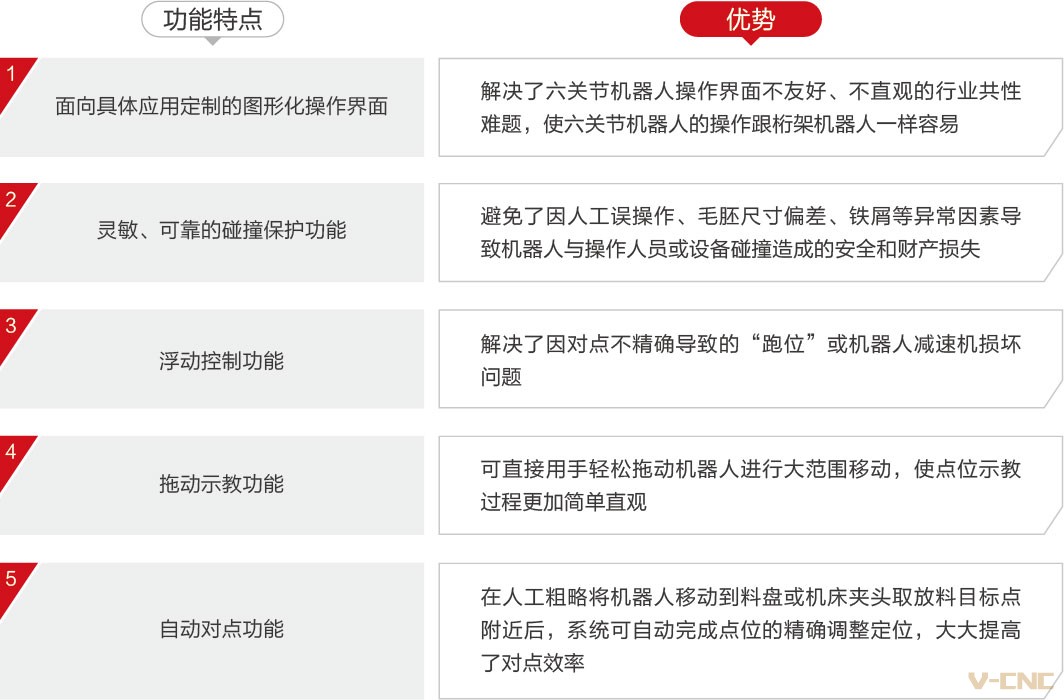 六关节机器人特点及优势.jpg