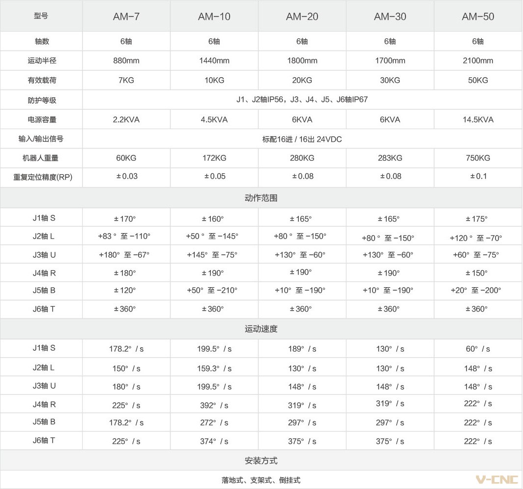 六关节机器人产品参数.jpg