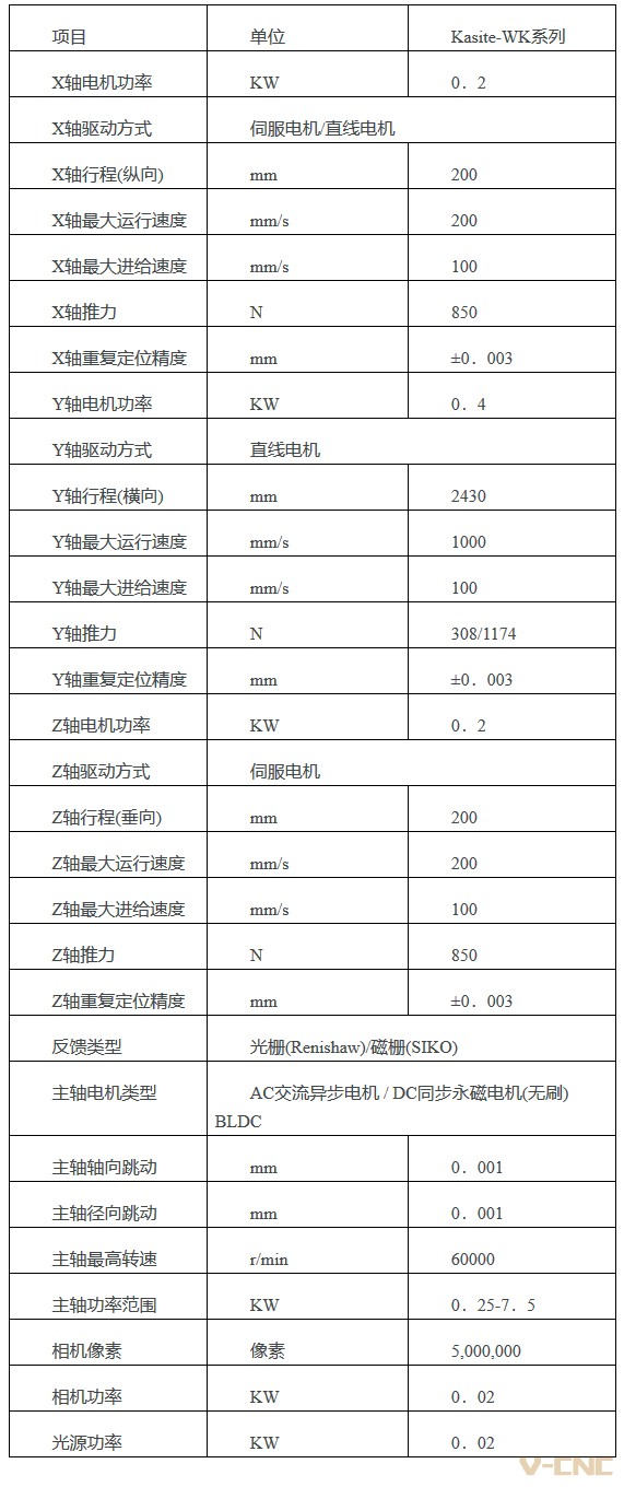 技术参数