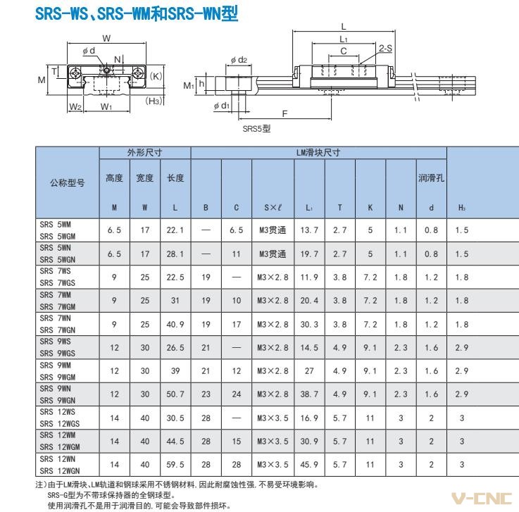 THK SRS-WM WGM WN WGN尺寸