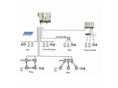 ABB 处理器模块 AC800M 用在钢铁行业图2
