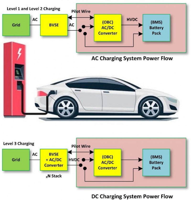 BASiC基本™碳化硅SiC功率MOSFET分立器件及模块