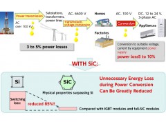 (SiC)MOSFET专用双通道隔离驱动芯片BTD25350图3