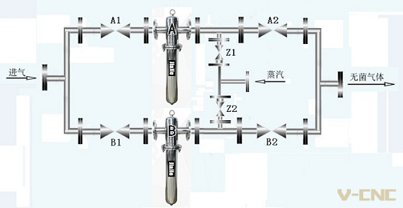 负压除菌过滤器3