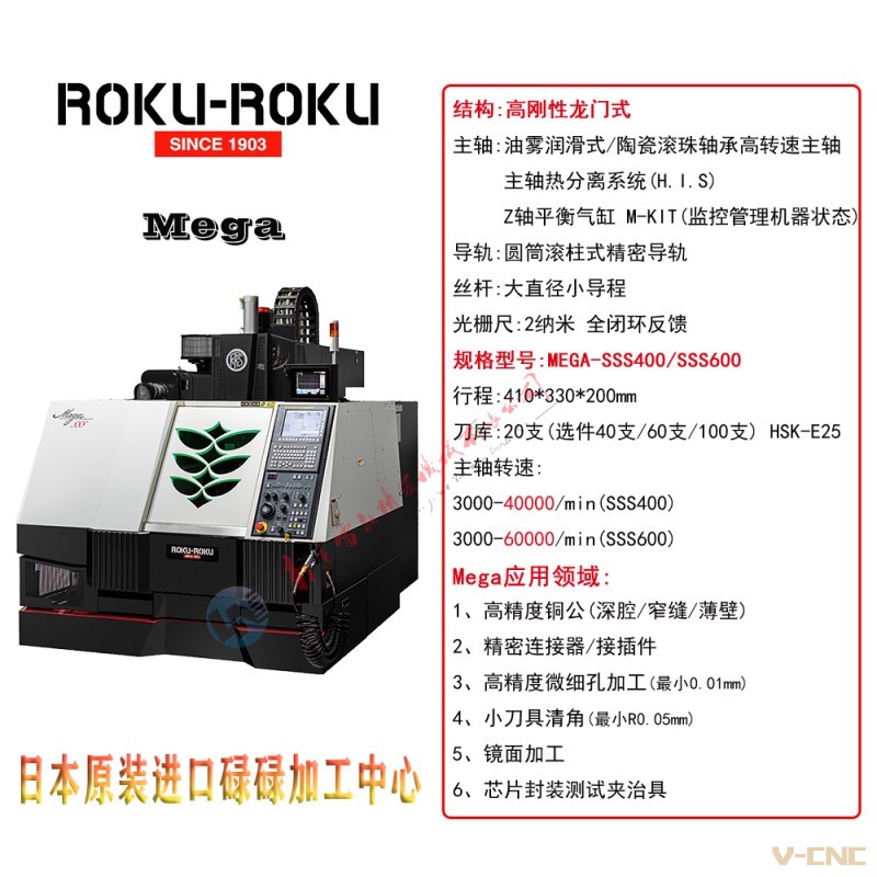 mega 应用领域 LNSY