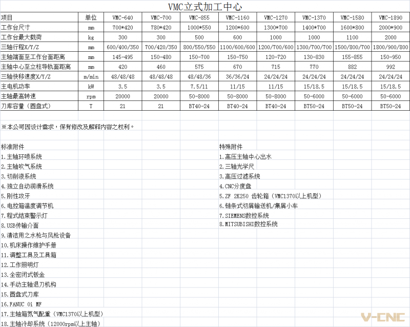 立式加工中心综合介绍