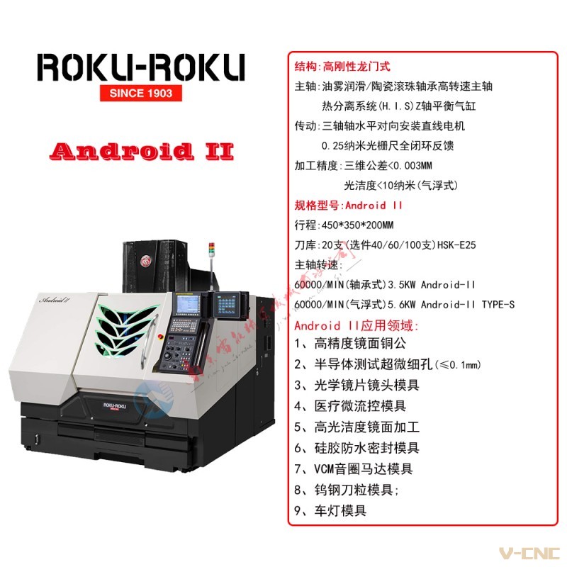 Android II 应用领域 LNSY 2