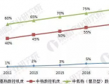 厦门扬森数控：锚定市场增量，引领高端数控机床蝶变