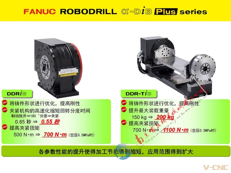 2025长 26DDR DDRT-2