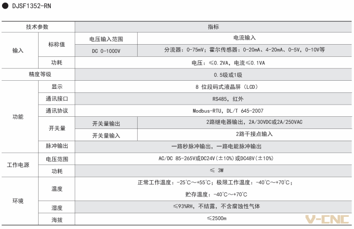 技术指标